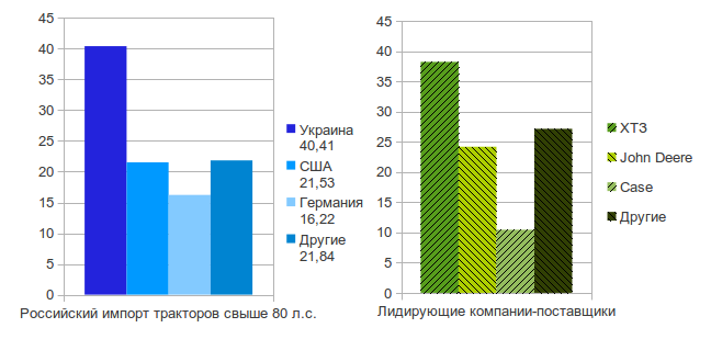 украинские трактора в россии