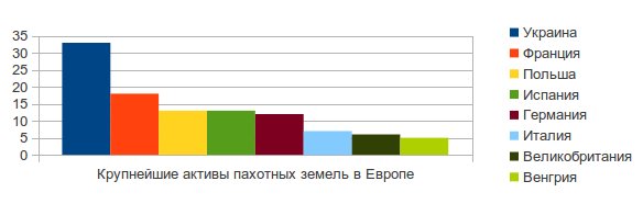 Украинский банк пахотных земель