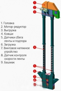 НЗК-5