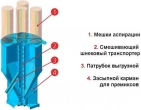 Смеситель лопастной горизонтальный СВГ2