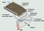 Сортировочная машина