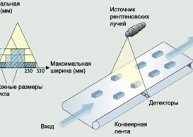 Сортировочная машина