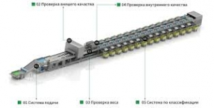 Линии для сортировки